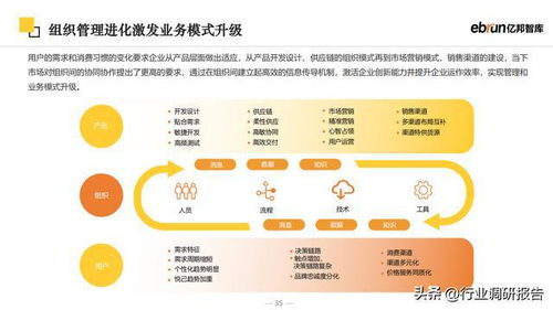 2023年未來零售行業(yè)發(fā)展報告 新流量、新技術(shù)與新商業(yè)模式驅(qū)動下的電子商務(wù)技術(shù)開發(fā)新趨勢
